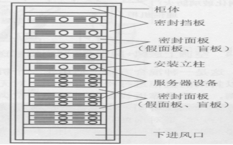 數(shù)據(jù)機(jī)房氣流組織的常見(jiàn)類(lèi)型及應(yīng)用